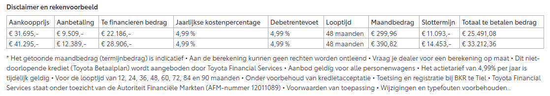 Rekenvoorbeeld_Flex_Yaris_Cross